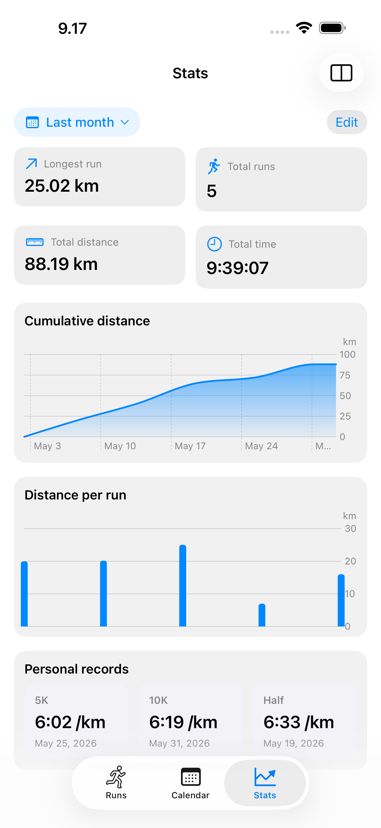 A customizable stats dashboard with trend charts