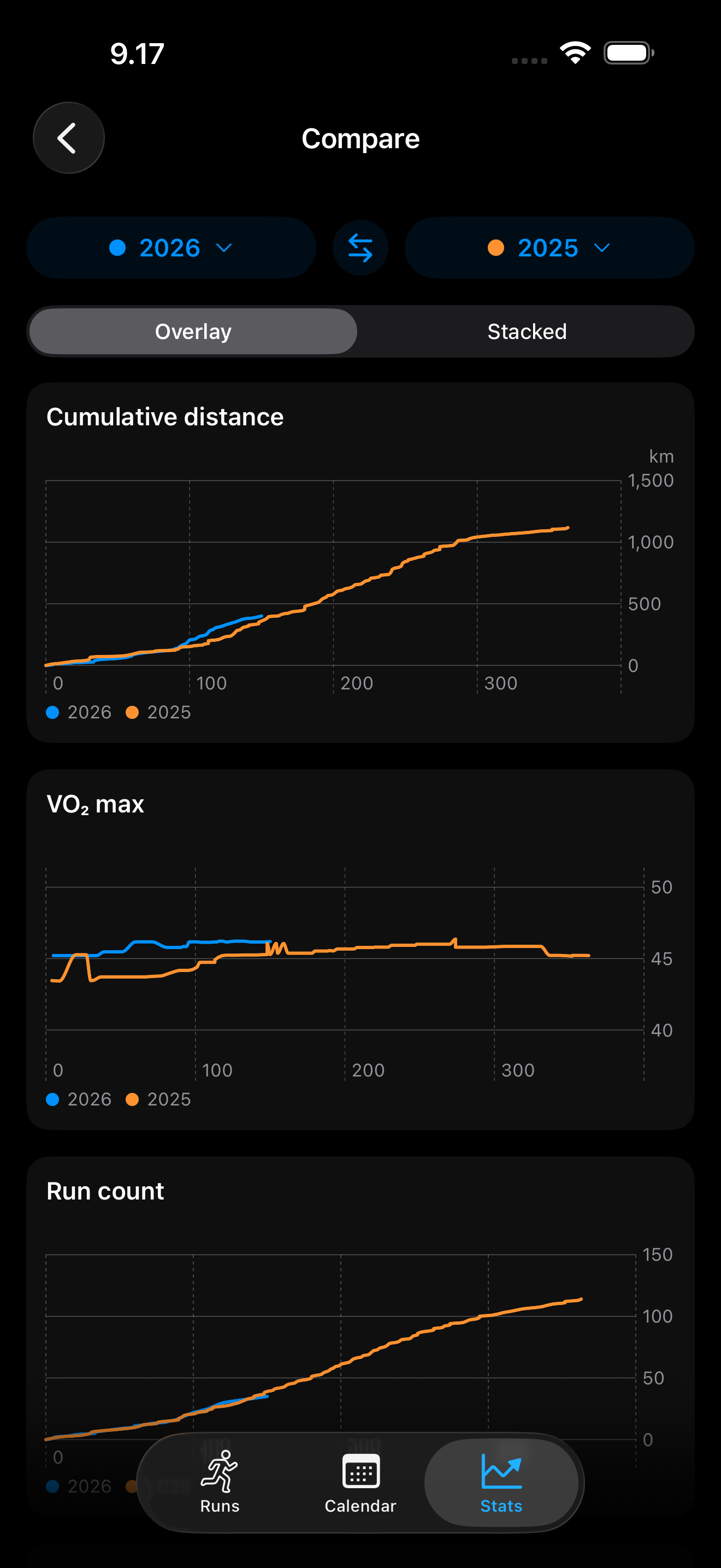 Two periods compared side by side