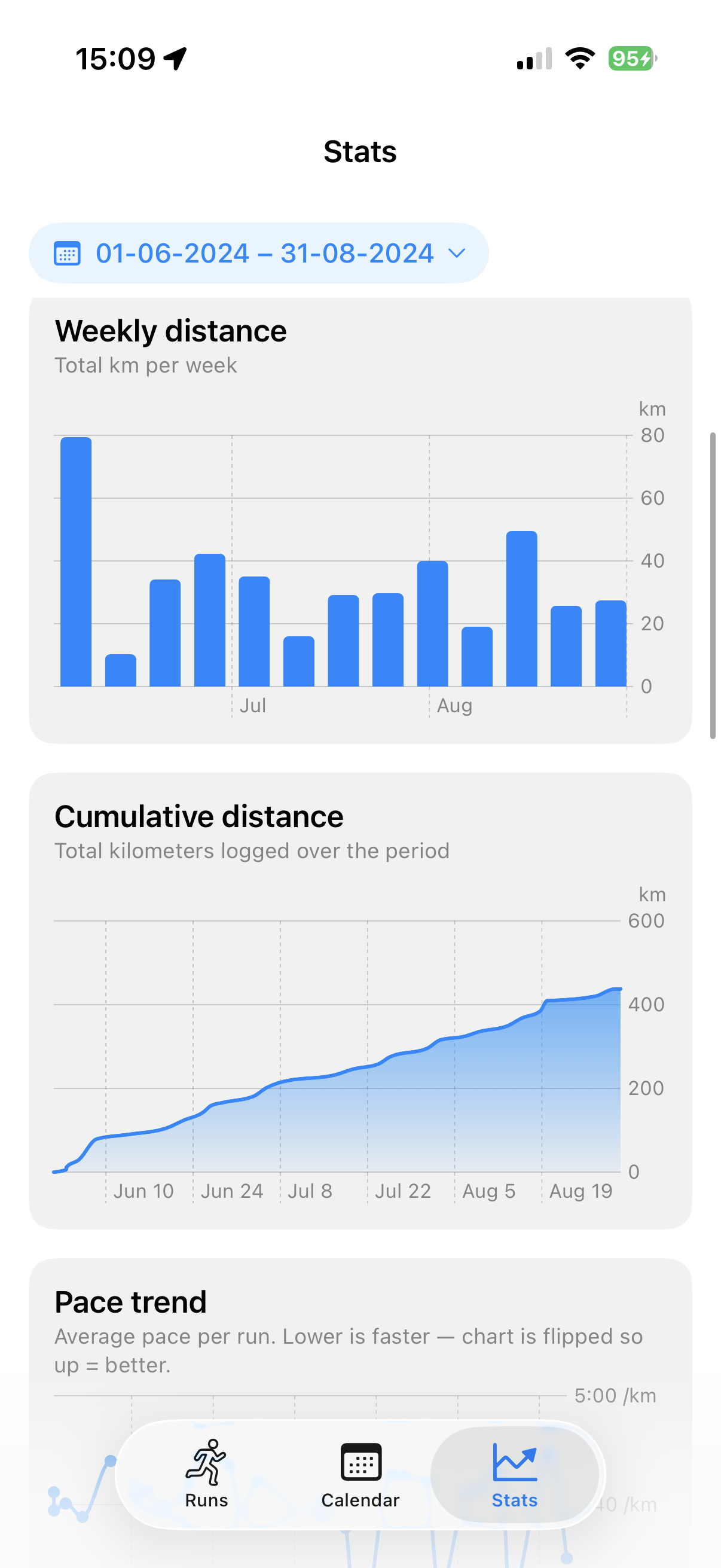 Stats screen with weekly distance bars and cumulative line chart