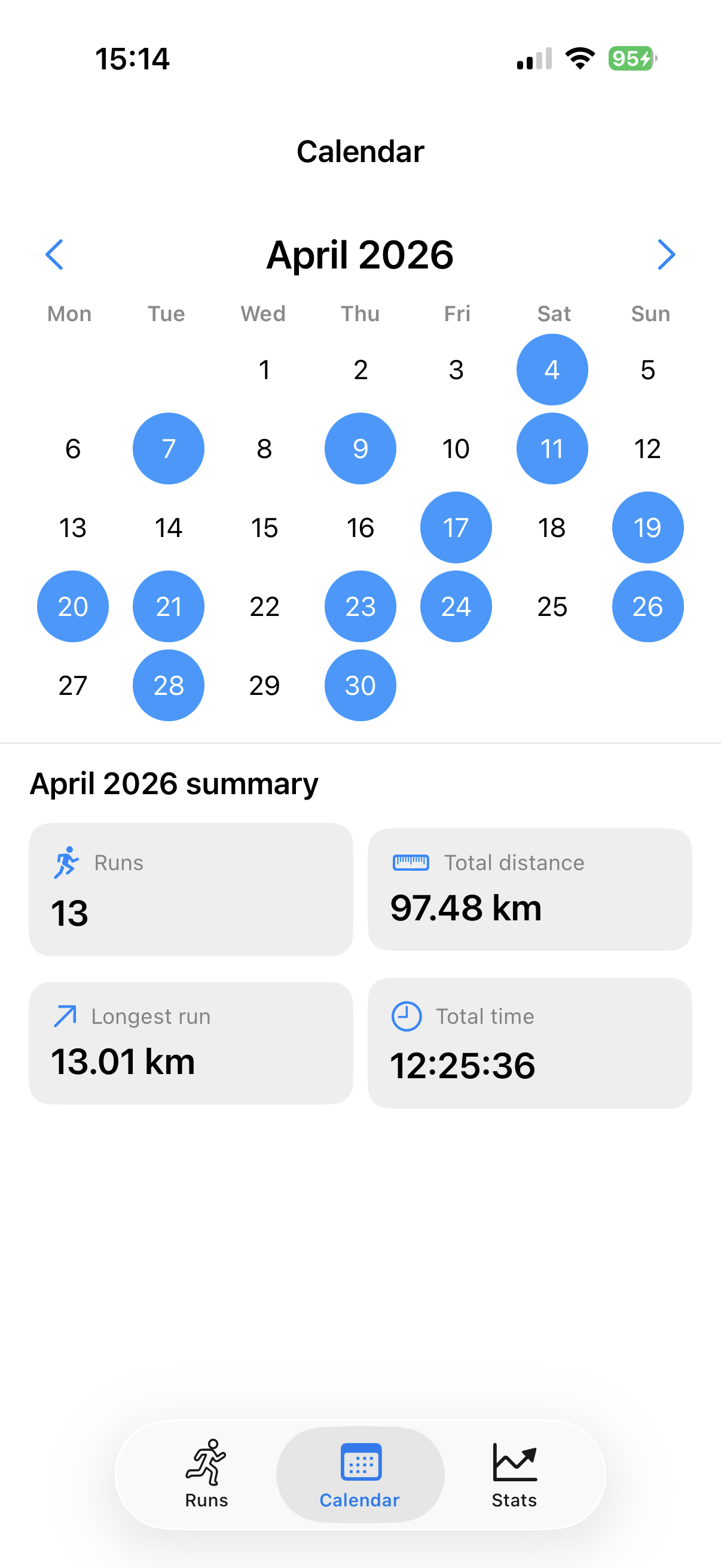 Calendar showing a month of runs with monthly summary